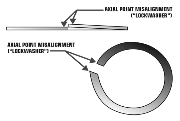 Piston ring placement | Turbo | Hayabusa Owners Group